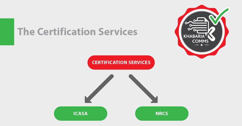 Khabaria Comms inforgraphics